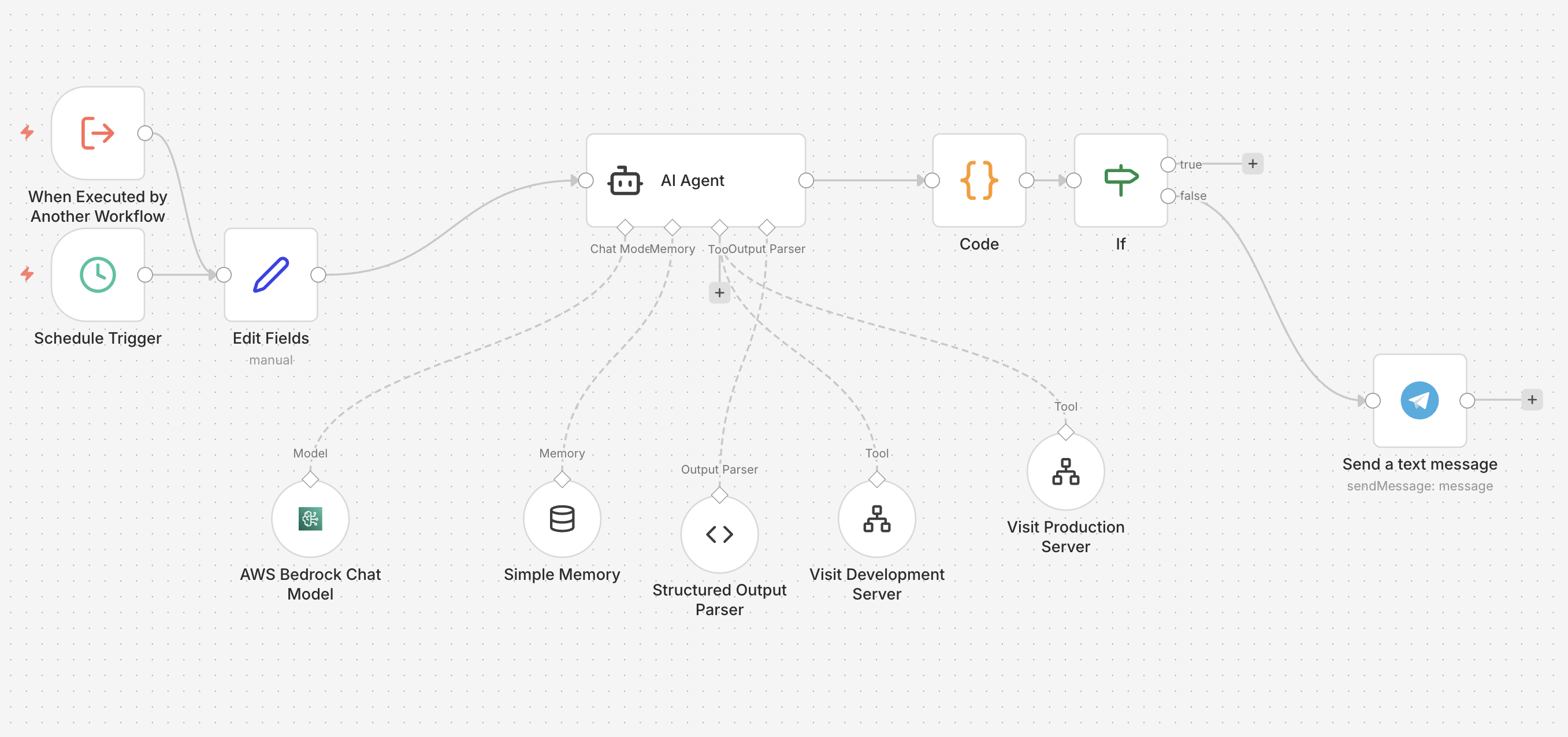FRIDAY n8n workflow screenshot