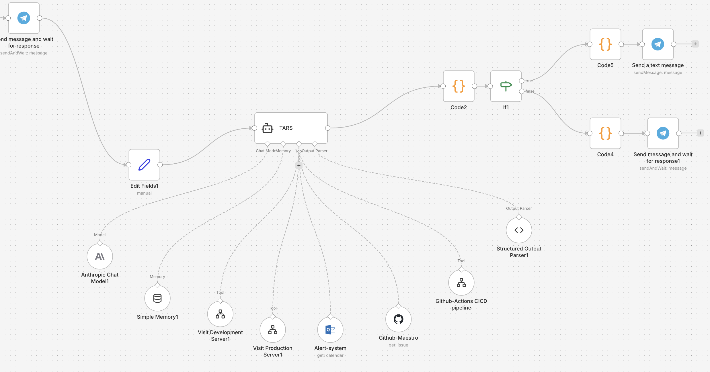 TARS n8n workflow screenshot